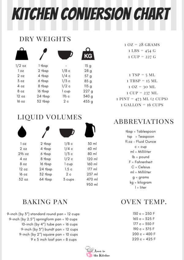 Measurement Cooking Conversions - Kitchen Measurement Conversions