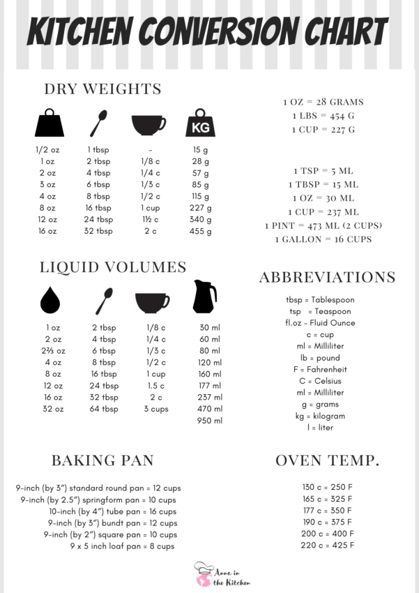 Cooking Measurements Conversion Chart Anna In The Kitchen